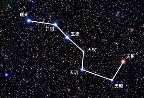 家里进蛇打死了 北斗七星是哪七星